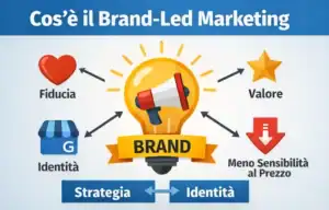 Strategie di Brand Led Marketing
